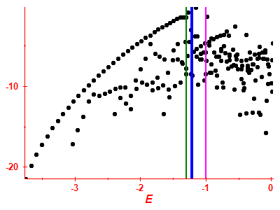 Strength function log